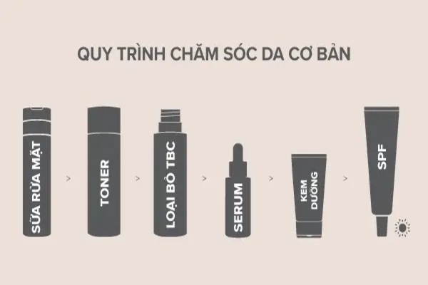 Quy trình chăm sóc da với Niacinamide